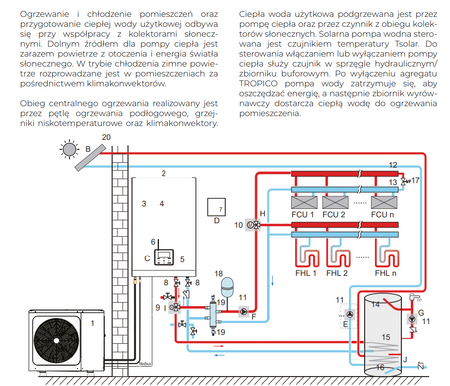 Pompa ciepła NOXA TROPICO ALL-IN-ONE 4,3-16kW