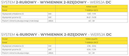 Klimakonwektor kasetonowy Standard NOXA AQUA system 2-rurowy