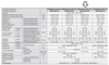 Klimatyzator ścienny Mitsubishi Heavy Premium Design 3.5 kW