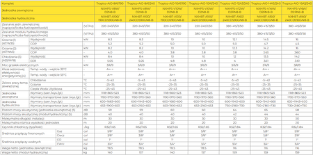 Pompa ciepła NOXA TROPICO ALL-IN-ONE 4,3-16kW