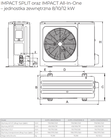 Pompa ciepła MDV Impact All in One 4,7-11,6kW