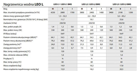 Nagrzewnica wodna FLOWAIR LEO L2 50,4kW+sterownik HMI