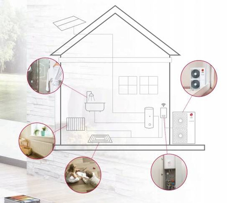 POMPA CIEPŁA LG Monobloc 12 kW HM123MR Therma V 3-F