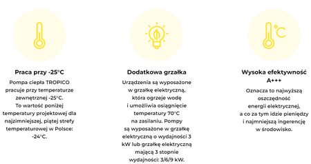 Pompa ciepła NOXA TROPICO SPLIT 4,3-16,0kW