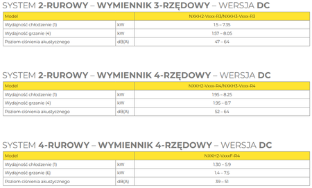 Klimakonwektor przypodłogowo-podstropowy NOXA AQUA 1,5-7,4kW