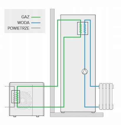 Pompa ciepła NIMBUS FLEX 90 S T NET - 300 14,0 kW