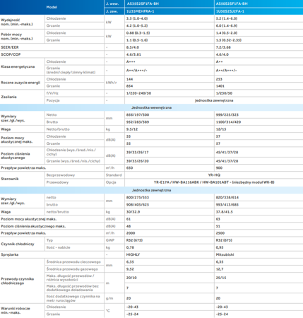 Klimatyzator ścienny HAIER Nordic Flexis Plus 5,2kW