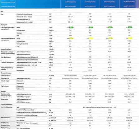 Klimatyzator ścienny SAMSUNG AR35 7,0kW