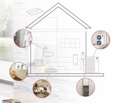 LG Split 12 kW HU121MA/ HN1616M Therma V 1-F