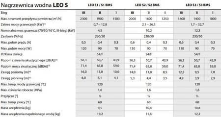 Nagrzewnica wodna FLOWAIR LEO S3 32,7kW+sterownik HMI