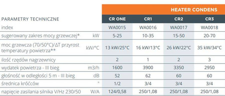 Nagrzewnica wodna SONNIGER Heater CONDENS CR ONE 5-25kW 3w1