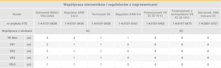 Nagrzewnica wodna VOLCANO VR4 AC 10-90kW+sterownik 